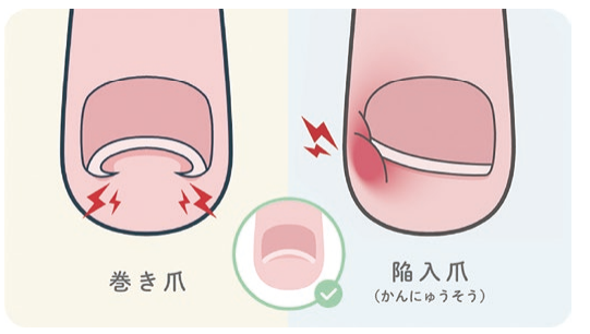 今すぐ相談しよう！